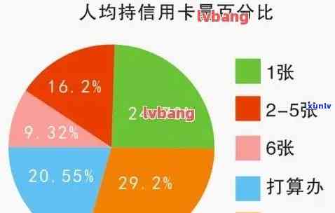 788亿信用卡逾期：原因、影响与解决方案全解析