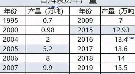 聘号普洱茶：品质、历与价格一览表