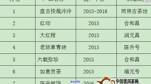 全面解析：2003年聘号普洱茶价格走势、品质评价及购买建议