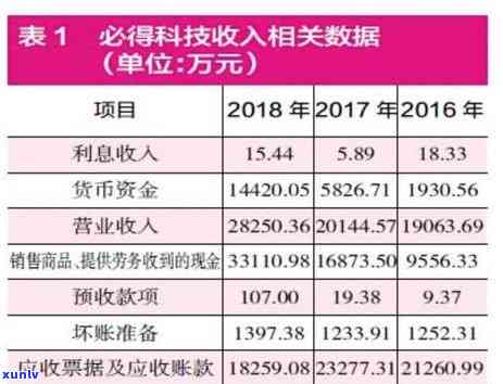 新信用卡8000逾期还款困扰，如何解决信用危机？