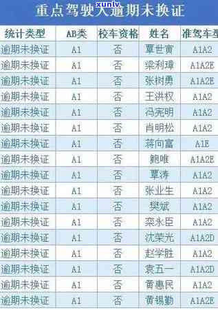 信用卡欠款8000元，逾期多久会启动法律程序？如何避免逾期产生的严重后果？