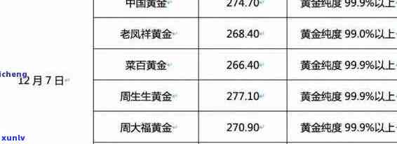 '翡翠黄金饰品价格表' -u003e '翡翠黄金价格表'