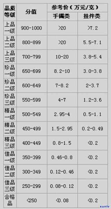 '翡翠首饰价格计算 *** 与市场行情'