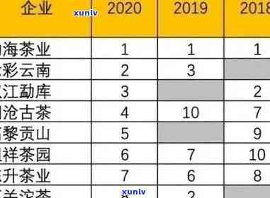 千家寨普洱熟茶：年份、品质与价格一览表