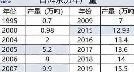 千家寨普洱熟茶：年份、品质与价格一览表