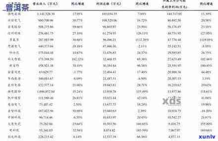 陈年普洱茶饼价格查询：一饼多少钱？7581元的陈年普洱茶饼多少钱一盒？