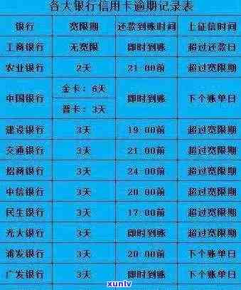 信用卡逾期几天会影响吗？银行会如何处理？逾期利息计算方式是什么？