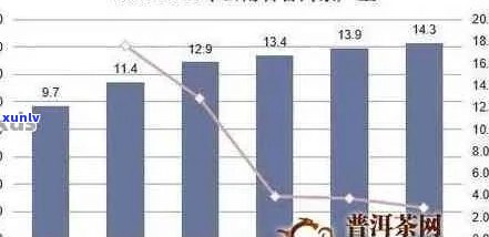 东北地区存普洱茶的适宜性探讨：气候、湿度与茶叶品质的影响