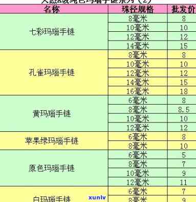 玉髓玛瑙手串价格明细表：高品质手链与手串的市场价