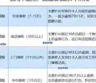 信用卡逾期还款攻略：如何申请分期付款，解决逾期问题并避免影响信用评分