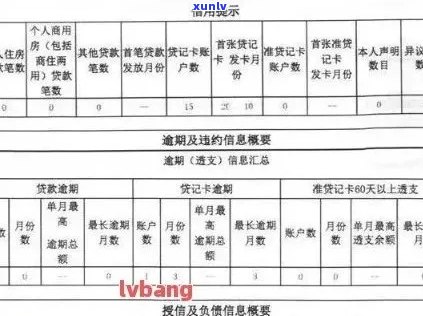 '建行信用卡逾期几天不良：影响、显示与恢复使用时间'