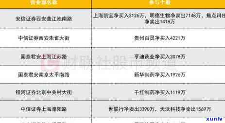 中信信用卡5000逾期还款全攻略：如何解决逾期问题，降低信用影响和费用