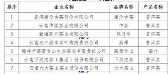 云南普洱茶集团联系 *** 、普洱茶公司 *** 、普洱茶集团联系方式