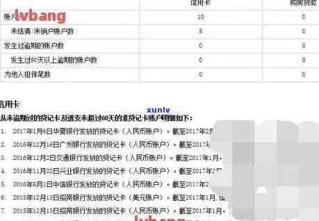 信用卡逾期记录销户的可行性及操作步骤：全面解答用户疑问