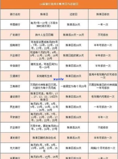 中国建设银行信用卡逾期利息政策解析：是否存在免除？