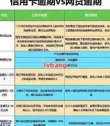 建行信用卡逾期利息详细解析：计算方式、影响及如何避免逾期