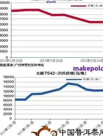 新 '普洱茶市场行情动态：开门红普洱茶价格分析，投资收藏时机'