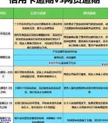 逾期信用卡还款后的处理策略：过去几年未偿还的信用额度如何解决？