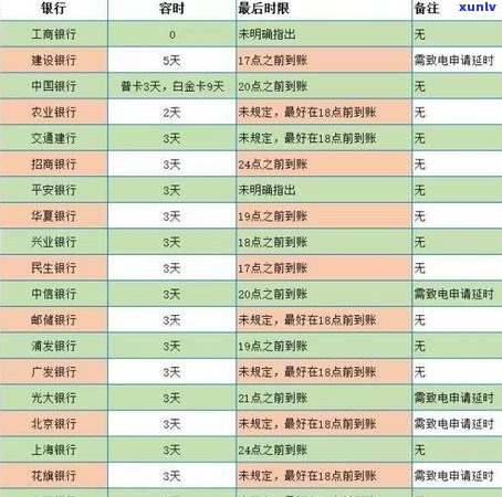 中信信用卡逾期13天怎么办？解决 *** 全解析及应对策略