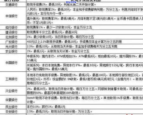 在哪里查信用卡逾期记录-在哪里查信用卡逾期记录明细