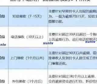 信用卡逾期罚息与额度占用问题全面解决方案：如何应对、减免及修复信用状况