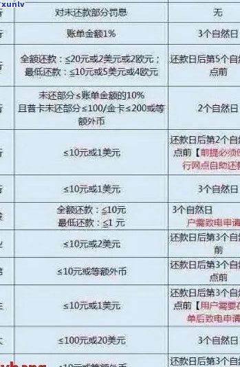 兴业信用卡无逾期还款策略与 *** ，全面解析如何轻松按时还款