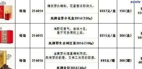 普洱茶批发价一览表：每斤多少钱？与零售价差异解析