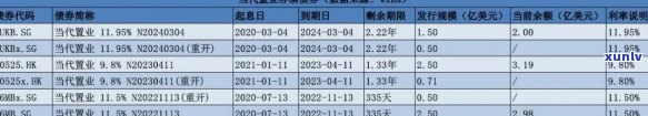 西安房贷逾期处理策略：建设银行信用卡债务如何解决