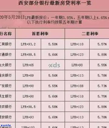 西安房贷建行信用卡逾期后果与2020最新利率公告：一天逾期是否影响信用？