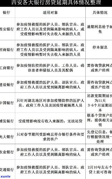 西安房贷建行信用卡逾期后果与2020最新利率公告：一天逾期是否影响信用？