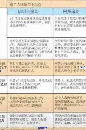 信用卡逾期退息全攻略：如何操作、期限及影响一网打尽！