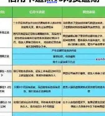 逾期还款是否可以分期偿还？如何处理逾期账单以避免影响信用评分？