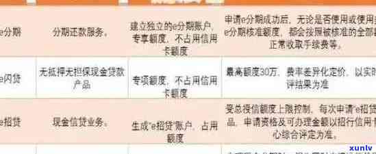 逾期还款是否可以分期偿还？如何处理逾期账单以避免影响信用评分？