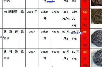 中国普洱茶批发价格一览表：全面解析市场行情与优质供应商信息