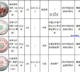 中国普洱茶批发价格查询：全方位指南以满足您的需求