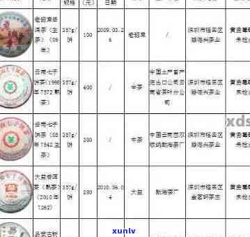 '中国普洱茶批发价格多少一斤：最全批发网站信息'