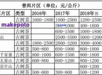 普洱茶批发价格网：一站式获取最新普洱茶批发报价、供应商信息与选购指南