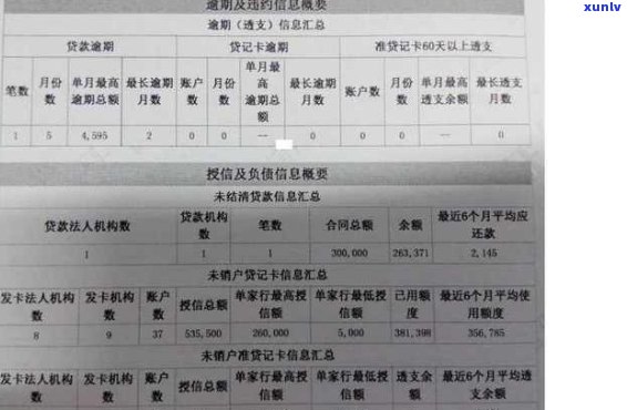 信用卡申请被拒，无逾期记录的原因及解决 *** 全解析