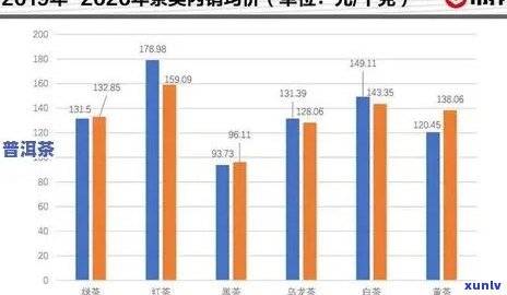 十年前临沧氏普洱茶的市场价格分析与走势