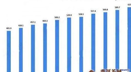 氏普洱茶十年价格走势分析及未来市场预测，全面了解普洱茶投资价值与风险