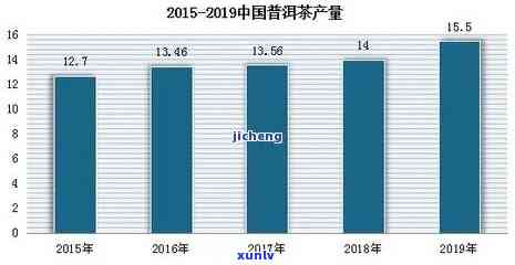 氏普洱茶十年价格走势分析及未来市场预测，全面了解普洱茶投资价值与风险