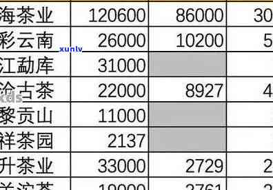 困鹿山普洱茶生茶价格及市场行情分析：一斤多少钱？