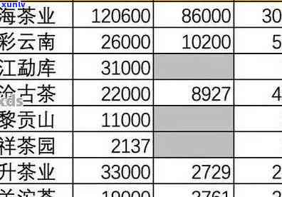 困鹿山普洱茶生茶价格及市场行情分析：一斤多少钱？