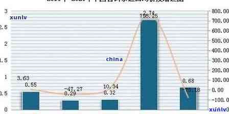 二十年前普洱茶市场价格分析：历数据揭示的茶行业变迁