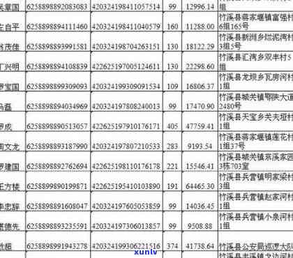 '山阴县信用卡逾期人员名单公示'