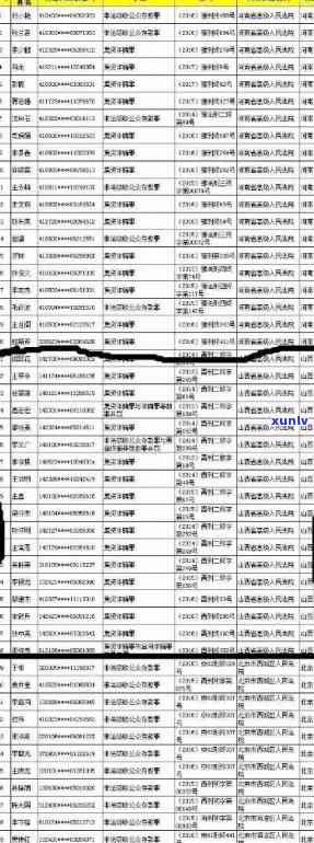 '山阴县信用卡逾期人员名单公示'