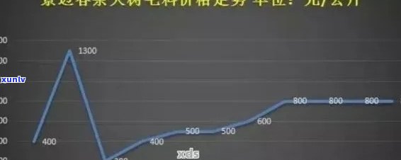 '2005年景迈山熟普洱茶价格走势分析及品鉴指南'