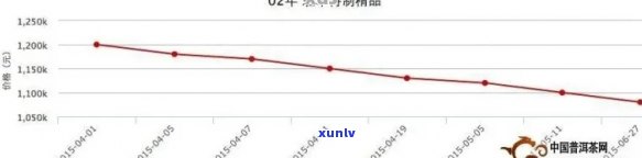 '2005年景迈山熟普洱茶价格走势分析及品鉴指南'