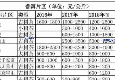 03年生普茶在景迈山的价格分析，以及其与古树茶、明前茶的差异性探讨