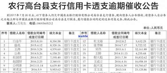 奇台县信用卡逾期